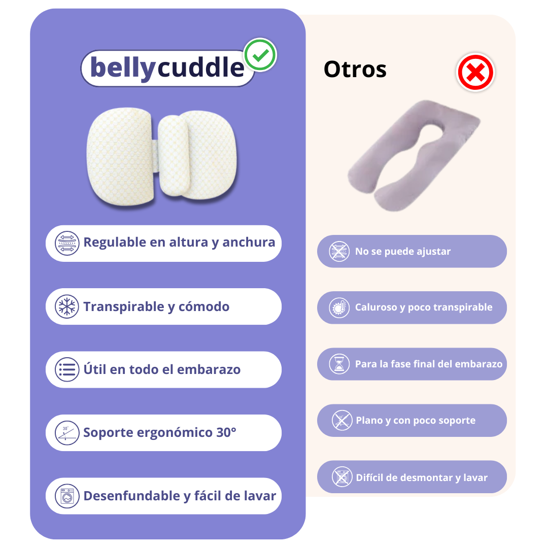 BellyCuddle™ Almohada de Maternidad